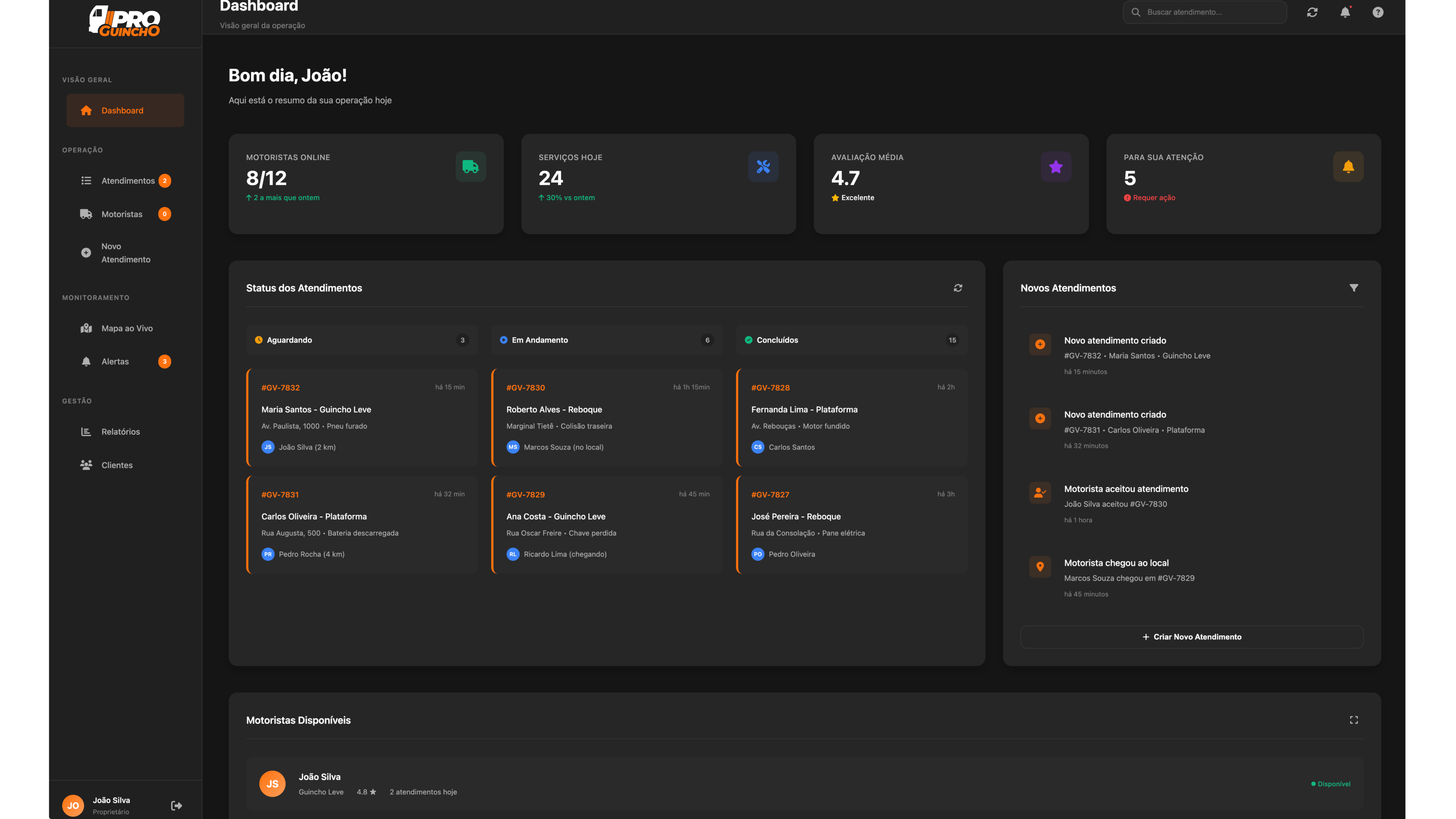 Dashboard operacional do Guincho PRO mostrando pipeline de serviços